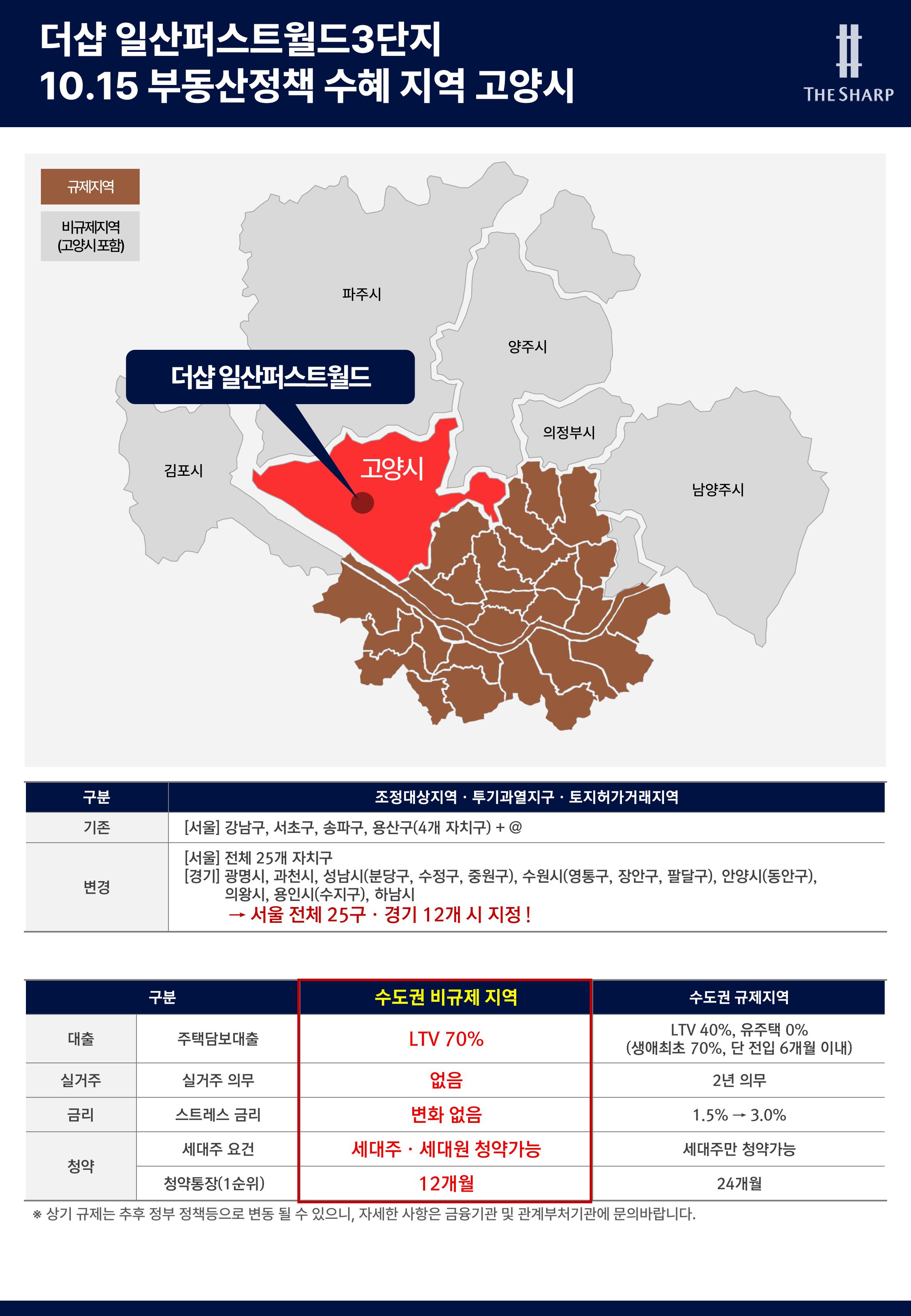 비규제지역안내 PC 이미지